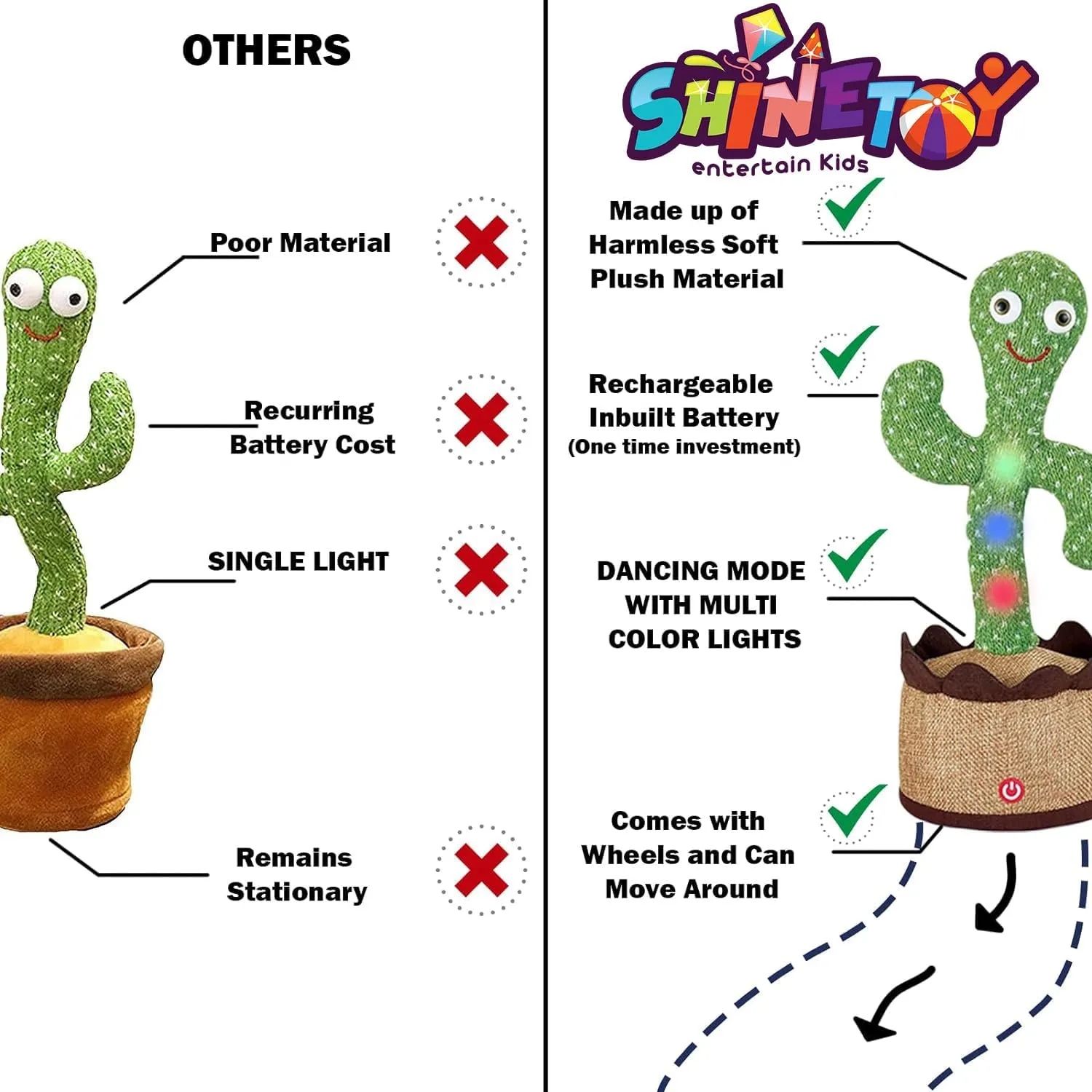 INDIA TOY TWalking Dancing Cactus Baby Toys with Upgraded Running Mode and Repeat What You Say, Plush Toys with Cool Lighting Included 120 Songs,Recording, Gifts